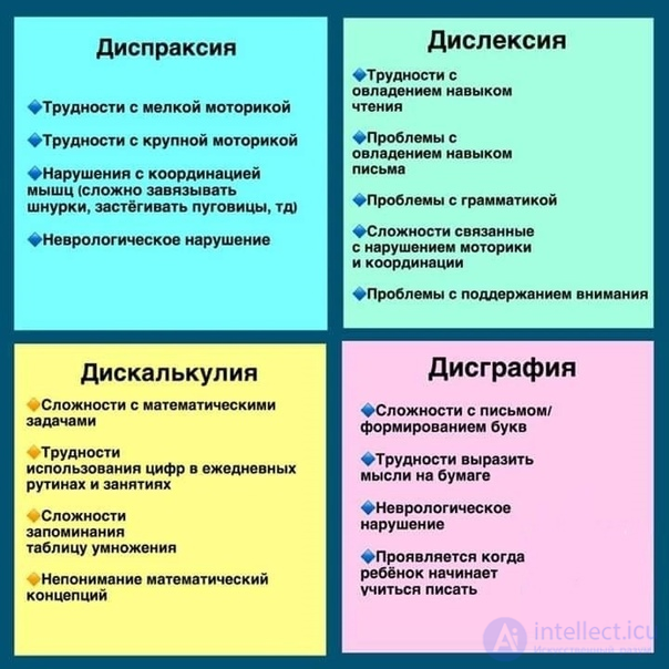 tests with answers and diagrams on the topic of Clinical Psychology