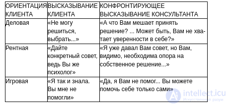 Tests with Answers and Answer Keys on the Topic of Psychological Counseling
