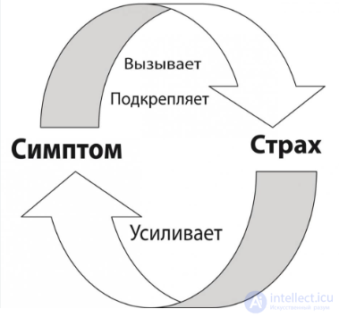 Tests with Answers and Answer Keys on the Topic of Psychological Counseling