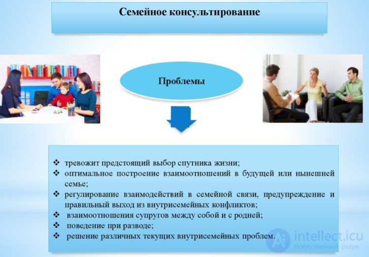 Tests with Answers and Answer Keys on the Topic of Psychological Counseling