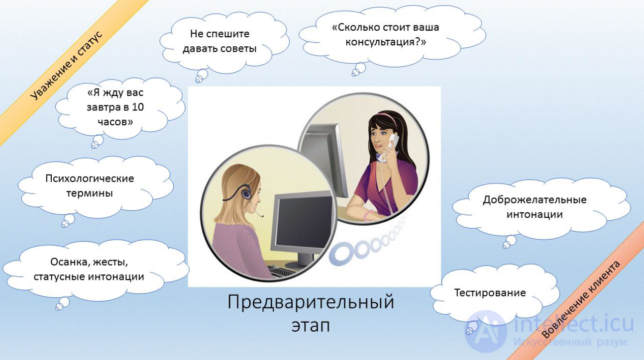 Tests with Answers and Answer Keys on the Topic of Psychological Counseling