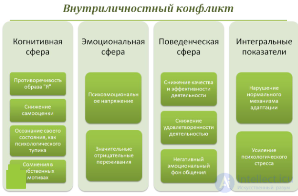 Tests with Answers and Answer Keys on the Topic of Psychological Counseling