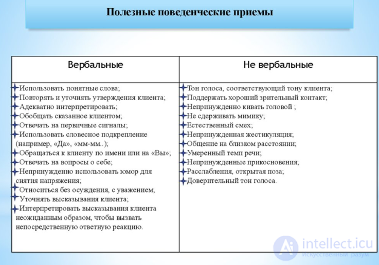 Tests with Answers and Answer Keys on the Topic of Psychological Counseling