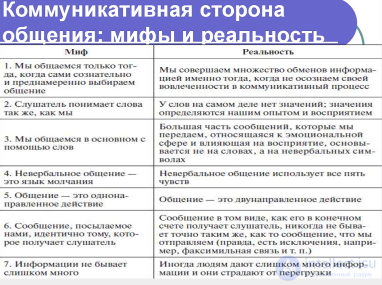 Tests with Answers and Answer Keys on the Topic of Psychological Counseling