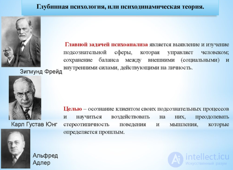 Tests with Answers and Answer Keys on the Topic of Psychological Counseling