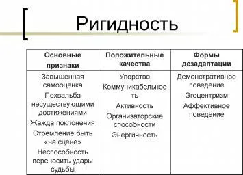 Tests with Answers and Answer Keys on the Topic of Psychological Counseling