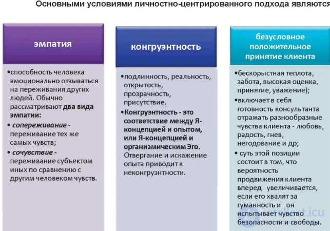 Tests with Answers and Answer Keys on the Topic of Psychological Counseling