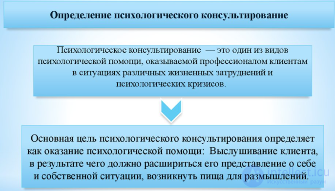 Tests with Answers and Answer Keys on the Topic of Psychological Counseling