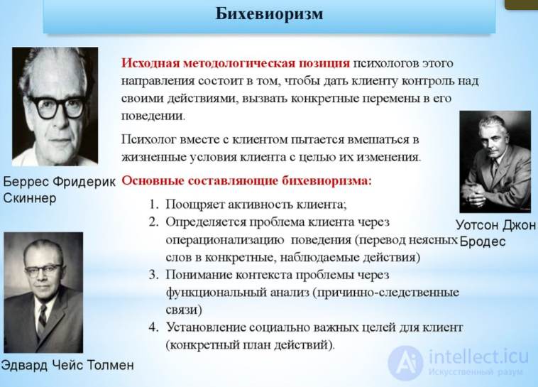 Tests with Answers and Answer Keys on the Topic of Psychological Counseling