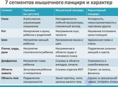 80 Tests with Answers and Answer Keys on the Topic of Psychological and Pedagogical Correction