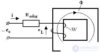   The basic formula of transformer EMF 