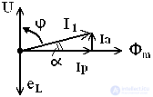   The basic formula of transformer EMF 