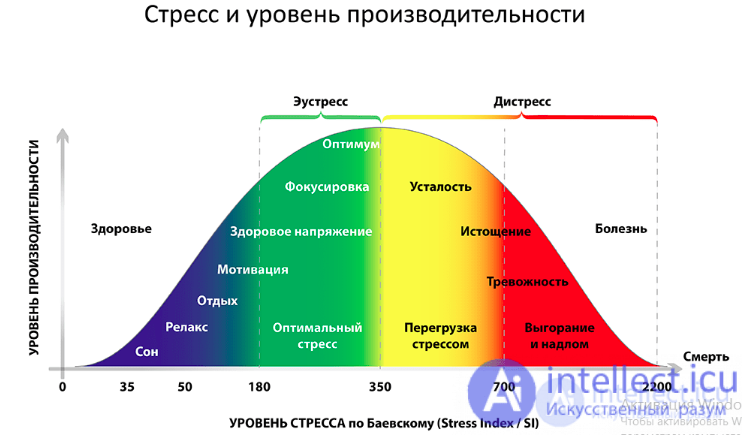Online tests with answers on Conflict Studies (90 questions) with diagrams