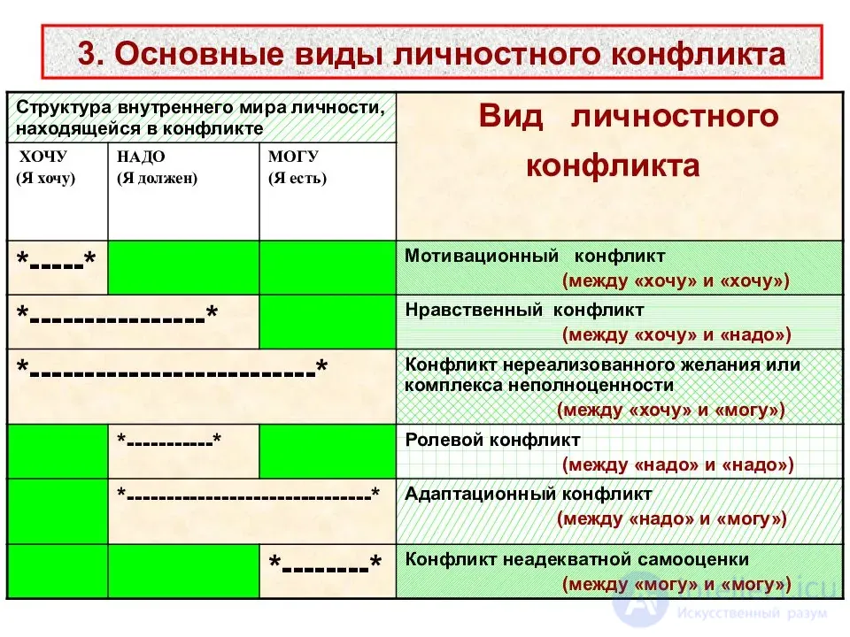 Online tests with answers on Conflict Studies (90 questions) with diagrams