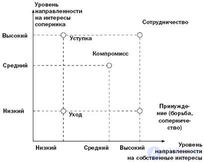 Online tests with answers on Conflict Studies (90 questions) with diagrams