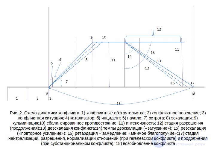 Online tests with answers on Conflict Studies (90 questions) with diagrams