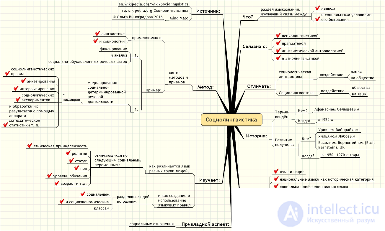 Sociolinguistics (Sociological Linguistics)