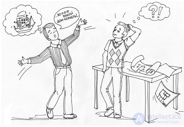 Communicative Competence and Situation, Language Evolution, Verbal and Non-verbal Communication