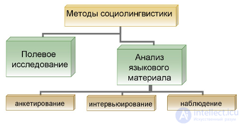 Methods of Sociolinguistics