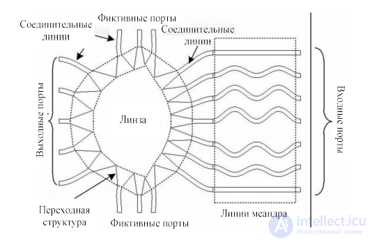 Microwave Photonics: Optical Signal Processing, Bragg Gratings and WDM Devices