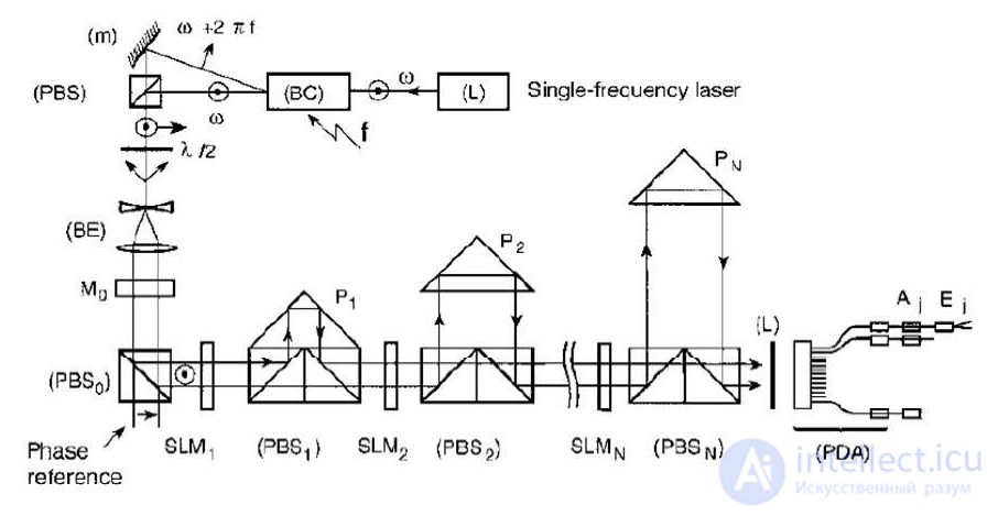 Microwave Photonics: Optical Signal Processing, Bragg Gratings and WDM Devices