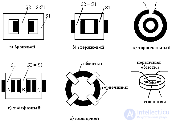 Basic concepts and classification of transformers