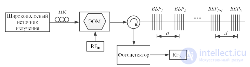 Microwave Photonic Filters: Classification, Coherent and Incoherent Structures