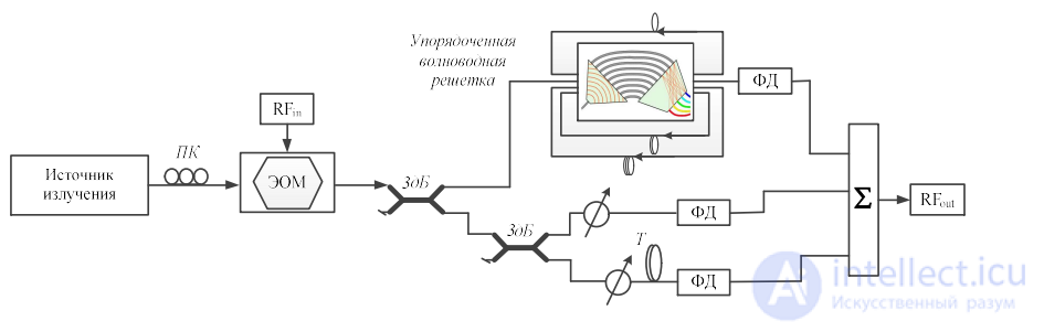 Microwave Photonic Filters: Classification, Coherent and Incoherent Structures