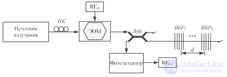 Microwave Photonic Filters: Classification, Coherent and Incoherent Structures