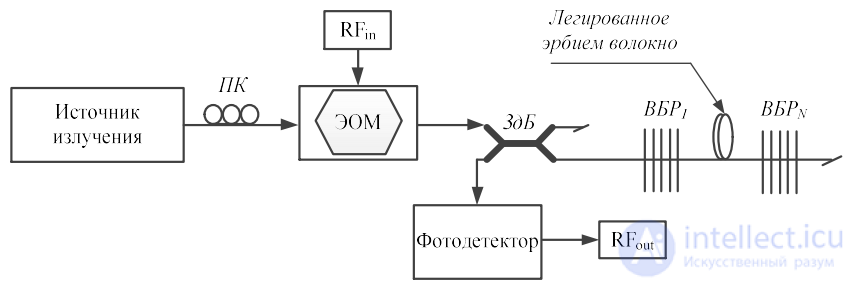 Microwave Photonic Filters: Classification, Coherent and Incoherent Structures