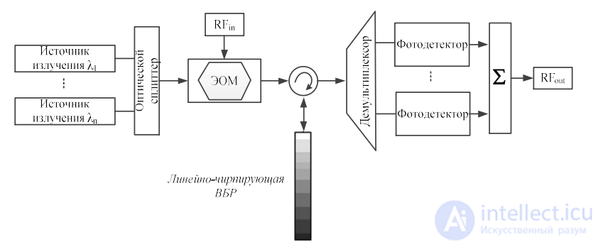 Microwave Photonic Filters: Classification, Coherent and Incoherent Structures