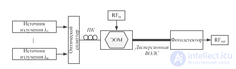 Microwave Photonic Filters: Classification, Coherent and Incoherent Structures