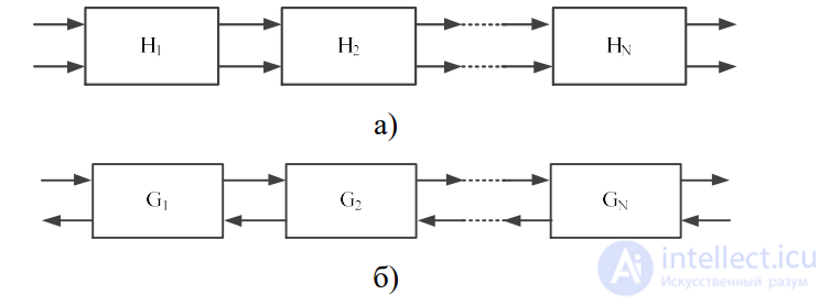 Microwave Photonic Filters: Classification, Coherent and Incoherent Structures