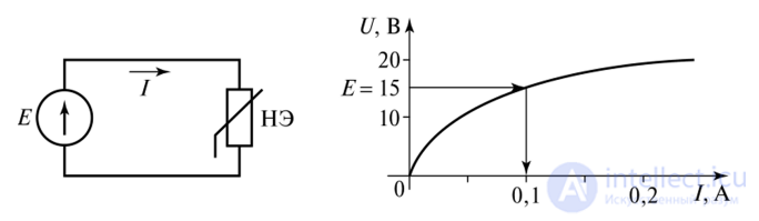 Graphical Method for Calculating Nonlinear Circuits with Series, Parallel and Combined Connections