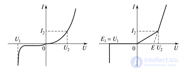Graphical Method for Calculating Nonlinear Circuits with Series, Parallel and Combined Connections