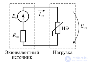 Graphical Method for Calculating Nonlinear Circuits with Series, Parallel and Combined Connections