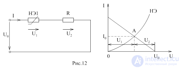 Graphical Method for Calculating Nonlinear Circuits with Series, Parallel and Combined Connections