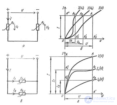 Graphical Method for Calculating Nonlinear Circuits with Series, Parallel and Combined Connections