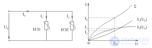 Graphical Method for Calculating Nonlinear Circuits with Series, Parallel and Combined Connections