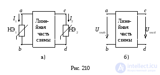 Graphical Method for Calculating Nonlinear Circuits with Series, Parallel and Combined Connections