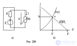 Graphical Method for Calculating Nonlinear Circuits with Series, Parallel and Combined Connections