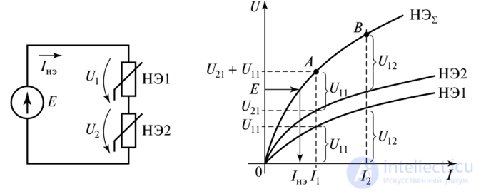 Graphical Method for Calculating Nonlinear Circuits with Series, Parallel and Combined Connections
