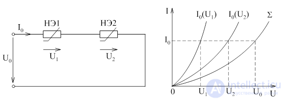Graphical Method for Calculating Nonlinear Circuits with Series, Parallel and Combined Connections