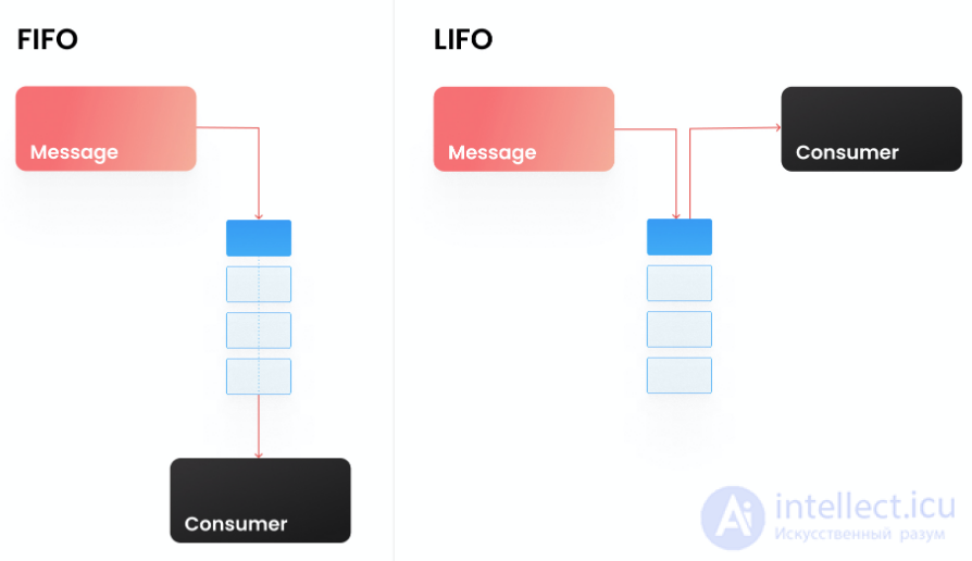 Redis Use Cases and Comparison with MySQL MEMORY Storage Engine
