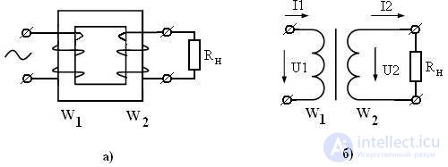   Modes of operation and the equivalent circuit of the transformer 