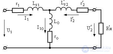   Modes of operation and the equivalent circuit of the transformer 