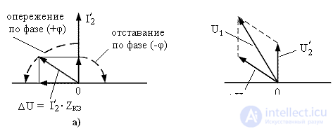 Transformer external characteristic