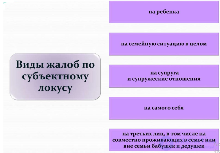 The Structure of a Clients Complaint: Locus, Self-Diagnosis, Problem, and Request