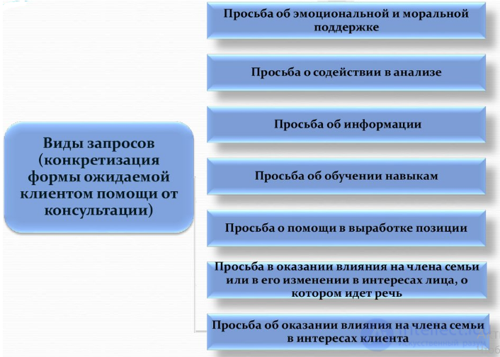 The Structure of a Clients Complaint: Locus, Self-Diagnosis, Problem, and Request