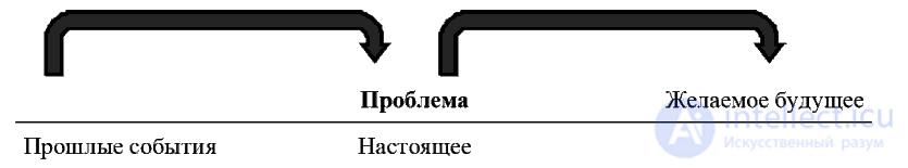 The Goal and Objectives of Psychological Counseling